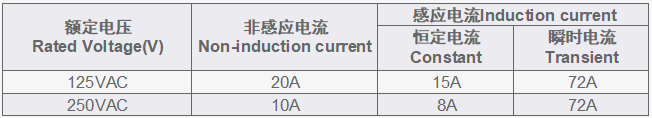 電氣指標 Electrical Data.png