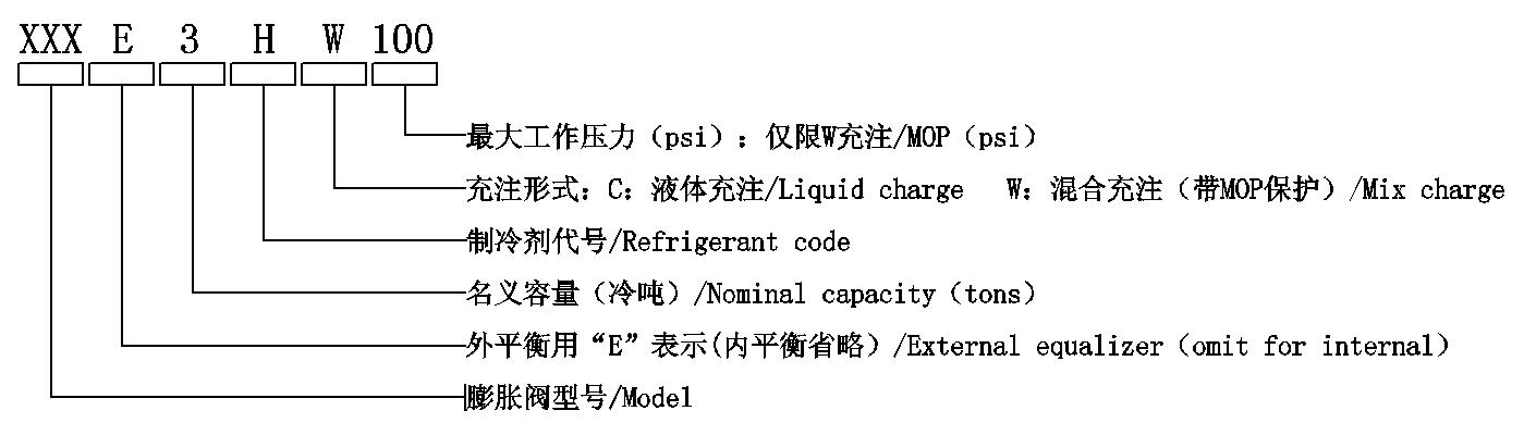 膨脹閥命名方式.jpg