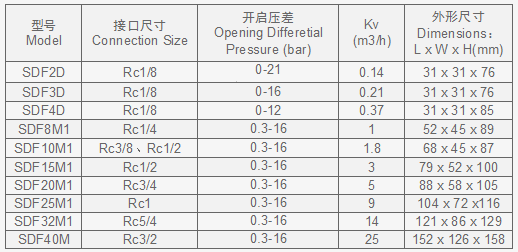 SDF技術(shù)規格表3.png