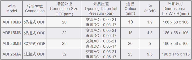 技術(shù)規格表.png